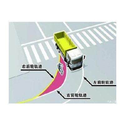 PBX-2050（270°全景環(huán)視系統）